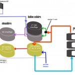 schema-solaire