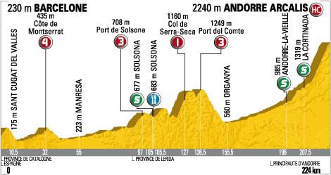Tour de France 2009 : 7ème étape Barcelone - Andorre Arcalis (le parcours)