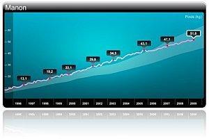 Le wifi pour suivre votre poids Le wifi pour suivre votre poids