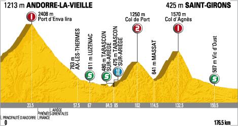 Tour de France 2009 : 8ème étape Andorre-la-Vieille - Saint-Girons (le parcours)