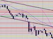 situation tendre prochainement
