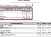 Provence lections municipales estivales