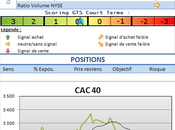 Analyse CAC40