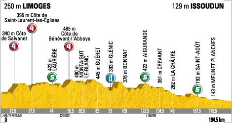 Tour de France 2009 : 10ème étape Limoges - Issoudun (le parcours)