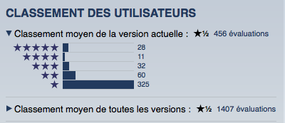 Un point sur l'Iphone et les code-barres (1D et 2D) Un point sur l'Iphone et les code-barres (1D et 2D)