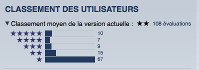 Un point sur l'Iphone et les code-barres (1D et 2D) Un point sur l'Iphone et les code-barres (1D et 2D)