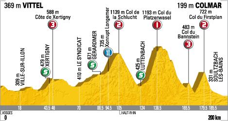 Tour de France 2009 : 13ème étape Vittel - Colmar (le parcours)