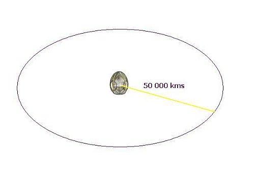 Vitesse supraluminique
