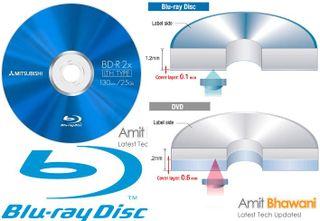 Blu-Ray-Disc-Drive