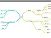 MindNode, outil MindMapping pour