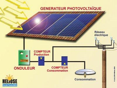 Les panneaux photovoltaïques