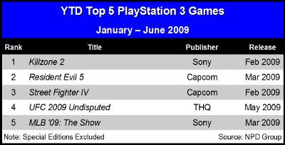 Meilleures ventes de jeux consoles depuis Janvier 2009