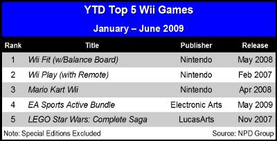 Meilleures ventes de jeux consoles depuis Janvier 2009