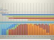 Chronologie diffusion d’une information