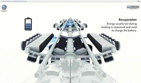 BlueMotion Technologie by Volkswagen...