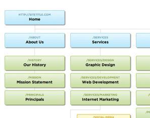 slickmap-css-e28094-a-visual-sitemapping-tool-for-web-developers_1248422633137