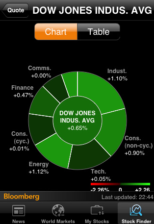 bloomberg