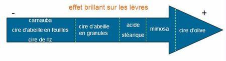 effet_brillant