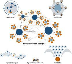 Social_business_design