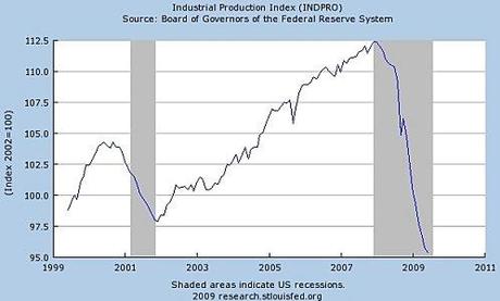 Point sur l'économie US, juillet 2009