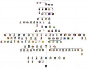Tous les jeux Mario sur un arbre