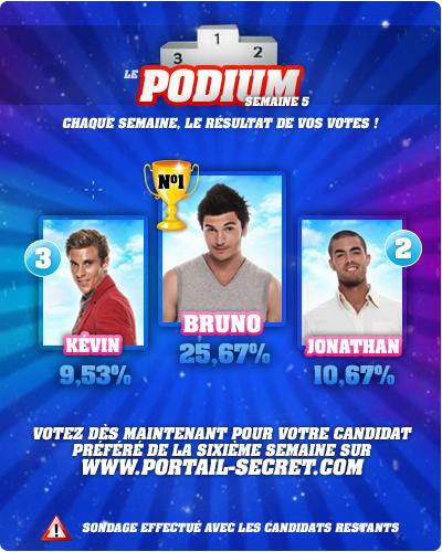 [SONDAGE] Le podium de la 5ème semaine !