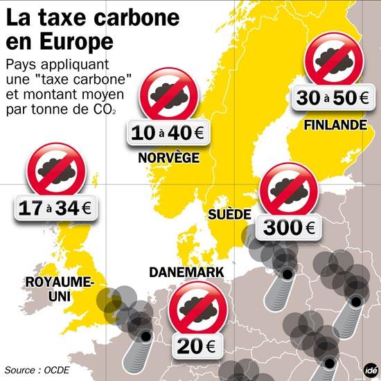 Le projet de taxe carbone en 2 mots