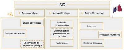 Les sites du  SIG (Service d'information du gouvernement)  n'informent plus depuis  ... 2003, 2004 ou 2008