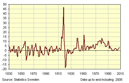 OCDE : 1ère baisse des prix à la consommation depuis 1971