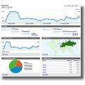 Accéder l'API Google Analytics