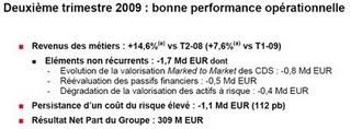 Société Générale : bonne performance au deuxième trimestre 2009