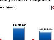 bourse affiche résistance face indicateurs trés ternes