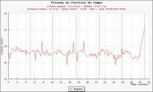 51ème sortie - Graphique Plorun