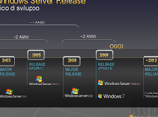 Windows prévu pour 2012