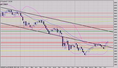 Ce n'était qu'une pause!