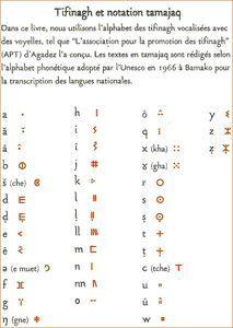 Tifinagh : écriture des Kel tamasheq 63315412