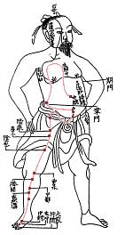 Petit historique du shiatsu