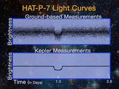télescope spatial Kepler observe l’atmosphère d’une Jupiter chaude avec grande précision