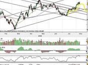 Tête-épaules l'horizon