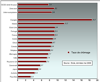 La crise est joyeuse mais pas pour tout le monde…