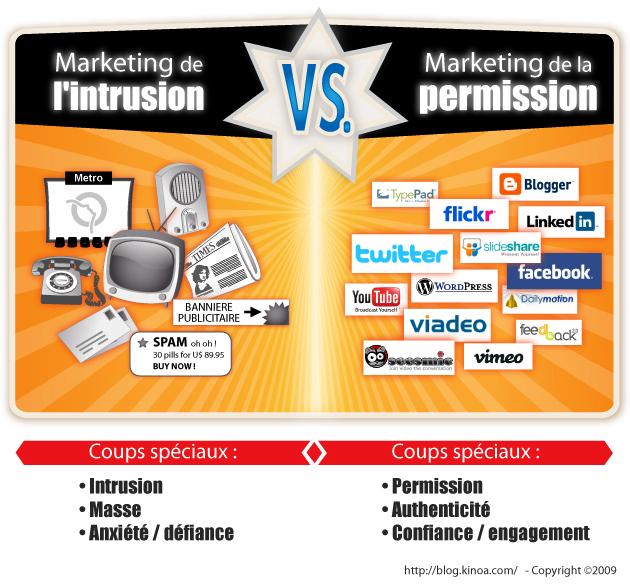 MERCROCOSME : Intrusion VS Permission