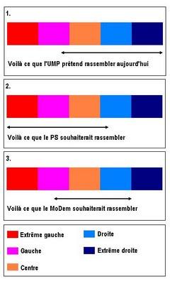 Les alliances? (Suite)