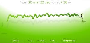 54ème sortie - Graphique Nike+
