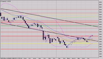 Le doute s'installe ?