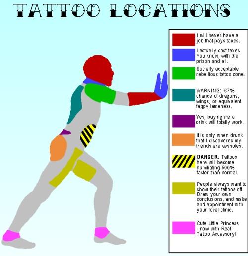 Position tatouage
