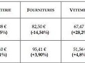 Rentrée scolaire moins cher 2009