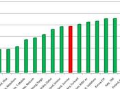 Prix téléphonie mobile Suisse offres plus coûteuses France