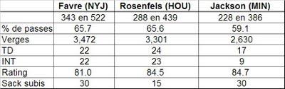 Un tableau comparatif qui parle de lui-même...