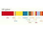 Personas votre profil Internet