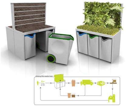 compostbureau Des plantes au bureau pour valoriser les déchets !?